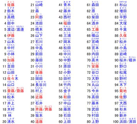 男性日本名字|那些常见又好听的日文名字（男生篇）